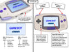 Game Boy Advance 3.0 M2 IPS UV Premium Console